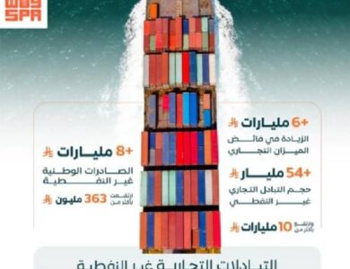 فائض الميزان التجاري غير النفطي بين المملكة ودول التعاون يقارب 12 مليار ريال - أخبار السعودية